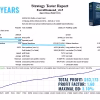 Forex Diamond EA MT4 Backtest Results