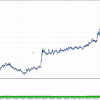 Range Breakout EA MT4