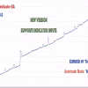 Universal Indicator EA for Your Indicator MT4