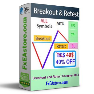 Breakout and Retest Scanner MT4