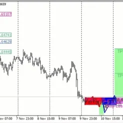 Alternative view of Breakout and Retest Scanner MT4 V1.18 Unlimited