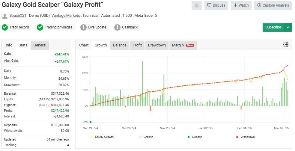 Galaxy Gold Scalper MT5 V3.0 Unlimited with SetFiles - Image 4