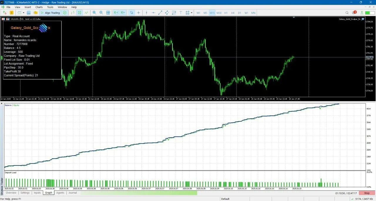 Galaxy Gold Scalper MT5 V3.0 Unlimited with SetFiles - Image 2
