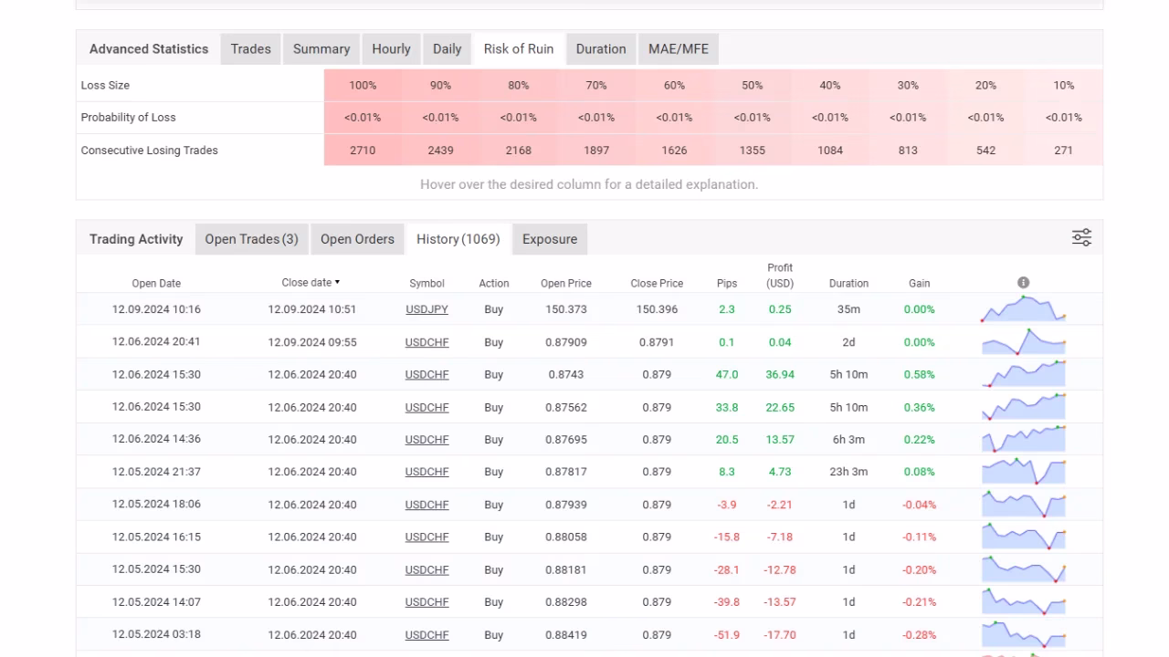 Beat The Market EA MT4 V5.7 Unlimited - Image 4