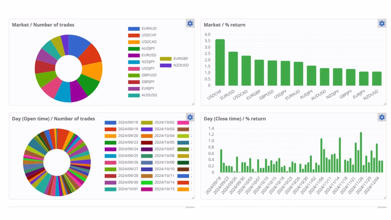 Beat The Market EA MT4 V5.7 Unlimited - Image 6