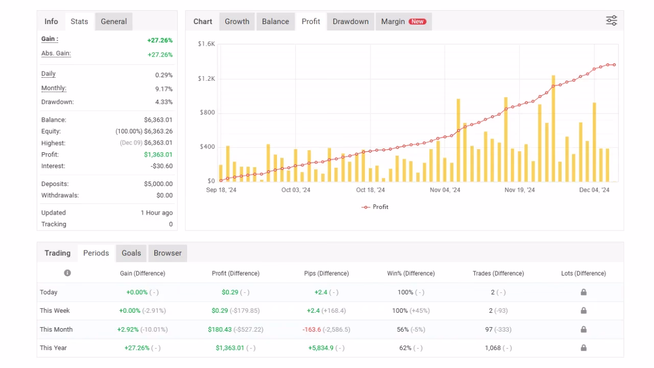 Beat The Market EA MT4 V5.7 Unlimited - Image 2
