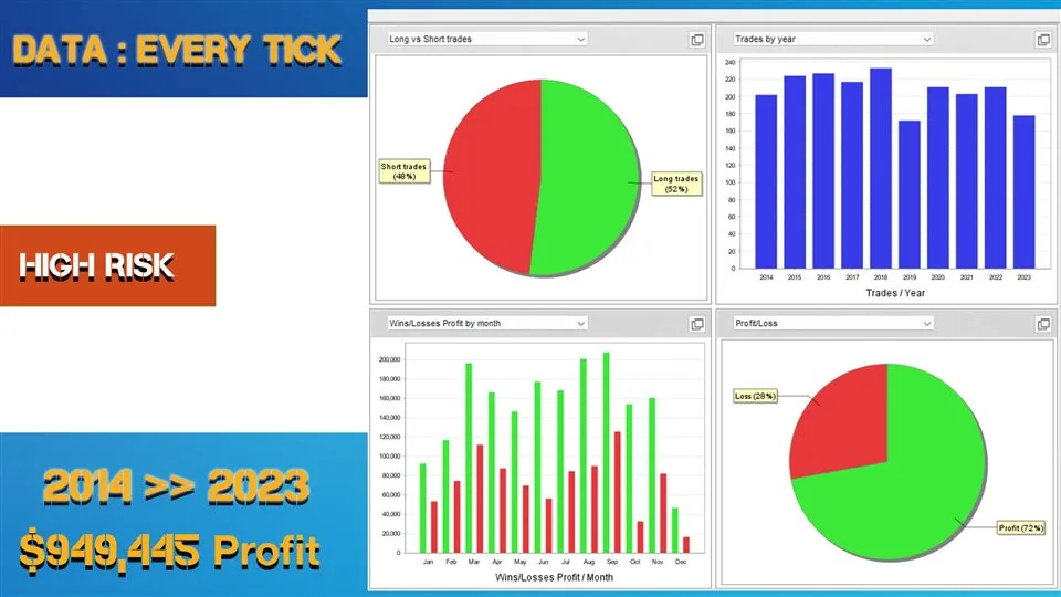 EuroPips Pro MT4 V1.1 Unlimited - Image 3