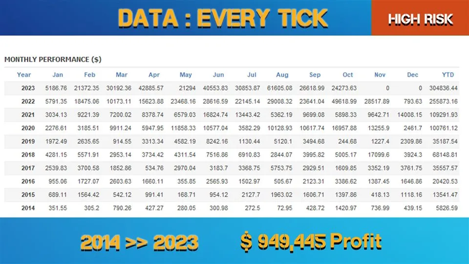 EuroPips Pro MT4 V1.1 Unlimited - Image 5