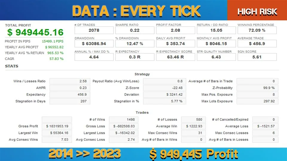 EuroPips Pro MT4 V1.1 Unlimited - Image 6
