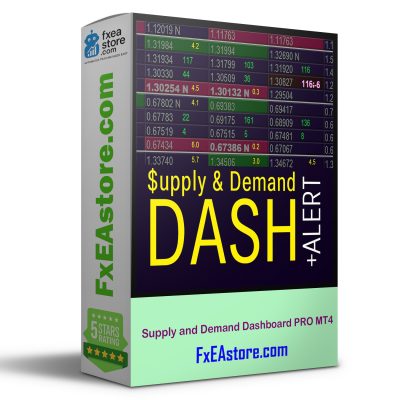 Supply and Demand Dashboard PRO MT4