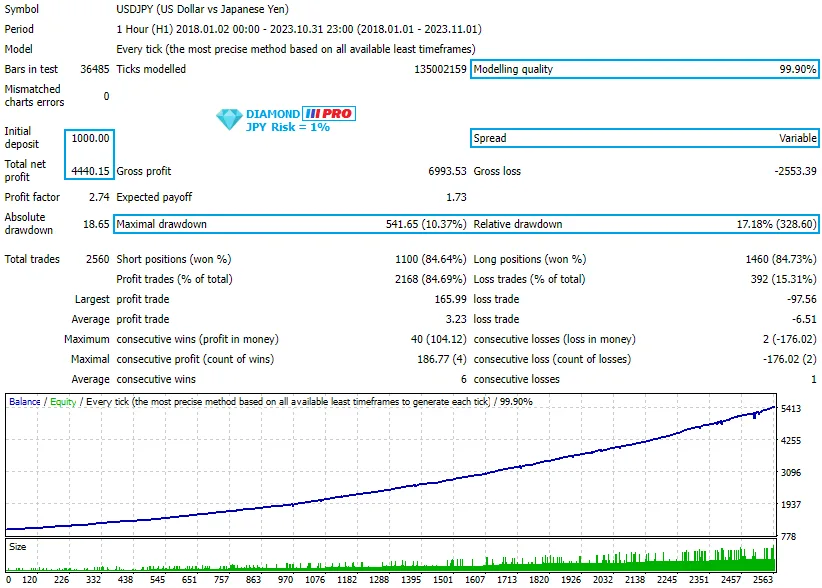 Diamond PRO MT4 V14.0 Unlimited with SetFiles - Image 5