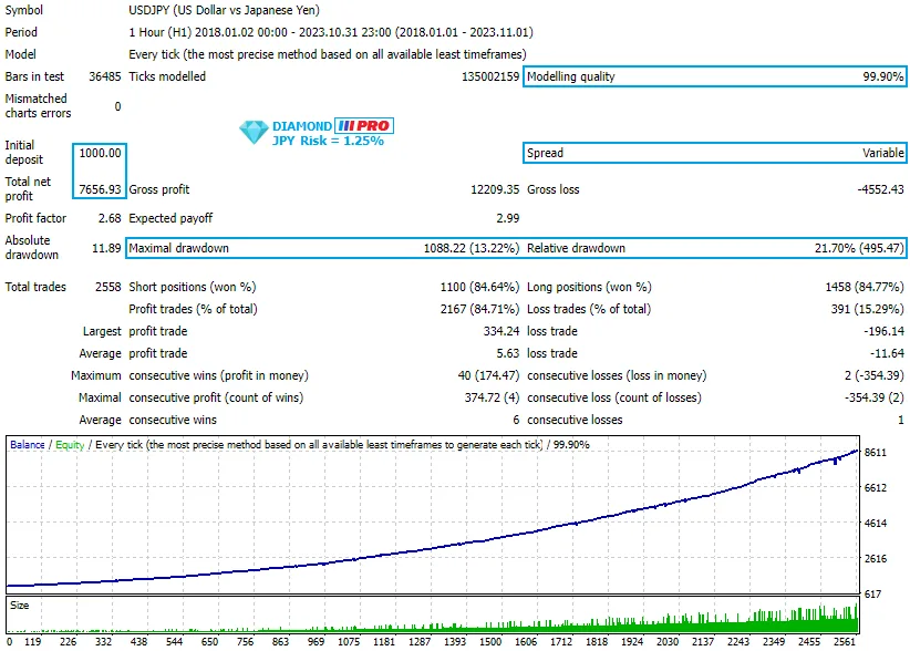 Diamond PRO MT4 V14.0 Unlimited with SetFiles - Image 4