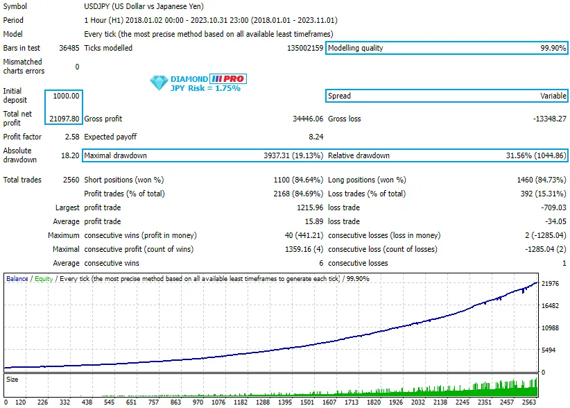 Diamond PRO MT4 V14.0 Unlimited with SetFiles - Image 2