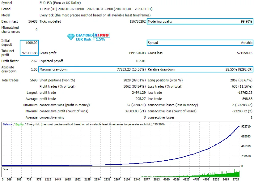 Diamond PRO MT4 V14.0 Unlimited with SetFiles - Image 11