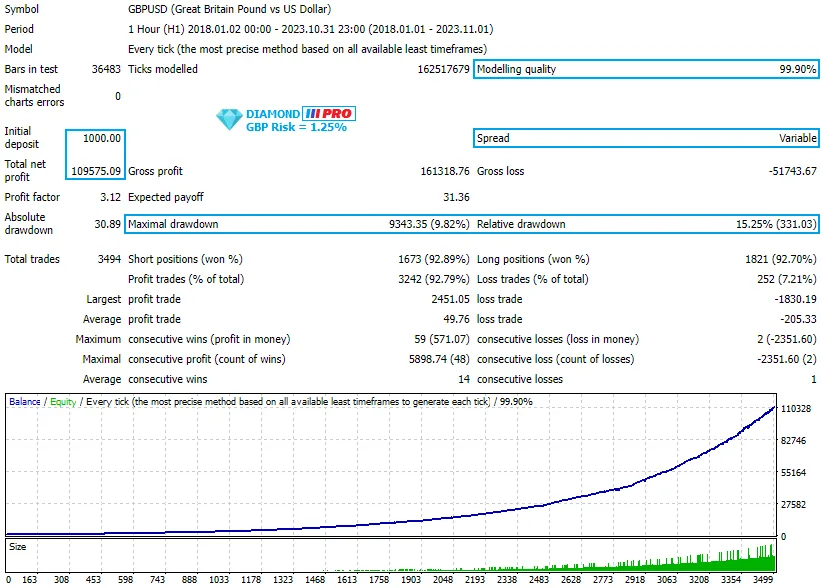 Diamond PRO MT4 V14.0 Unlimited with SetFiles - Image 8