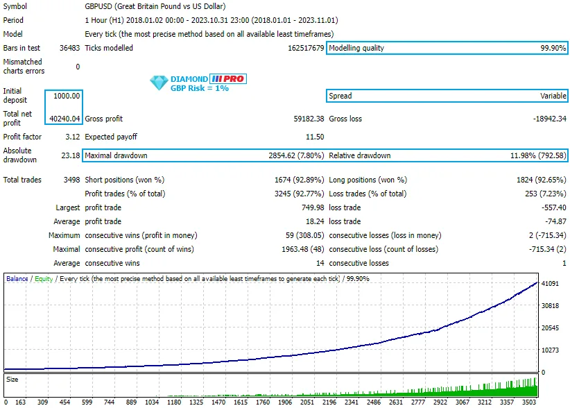 Diamond PRO MT4 V14.0 Unlimited with SetFiles - Image 9