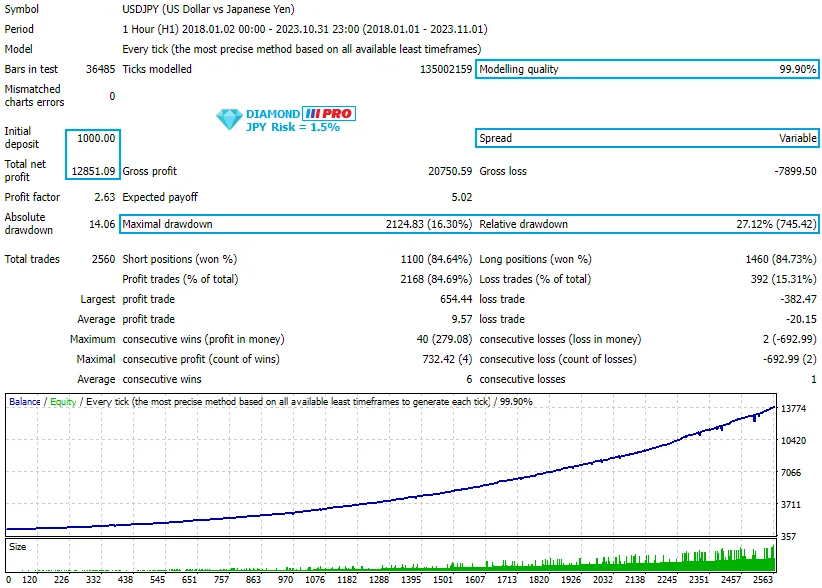 Diamond PRO MT4 V14.0 Unlimited with SetFiles - Image 3