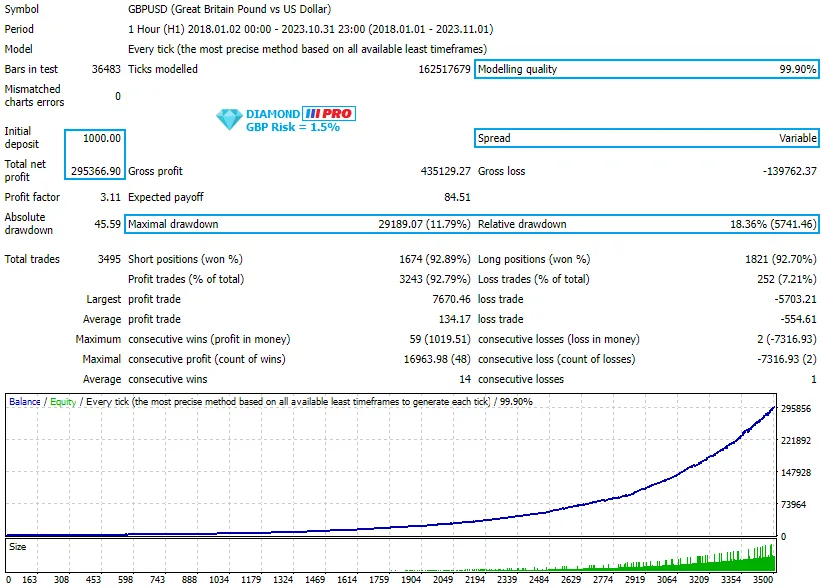 Diamond PRO MT4 V14.0 Unlimited with SetFiles - Image 7