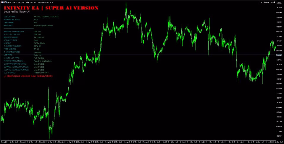 The Infinity EA MT4 V1.41 Unlimited with SetFiles - Image 13