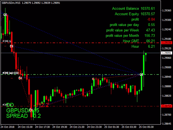 The King Hedging Forex MT4 V2.0 Unlimited - Image 2
