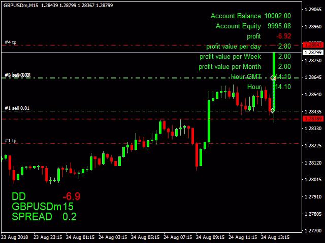 The King Hedging Forex MT4 V2.0 Unlimited - Image 3