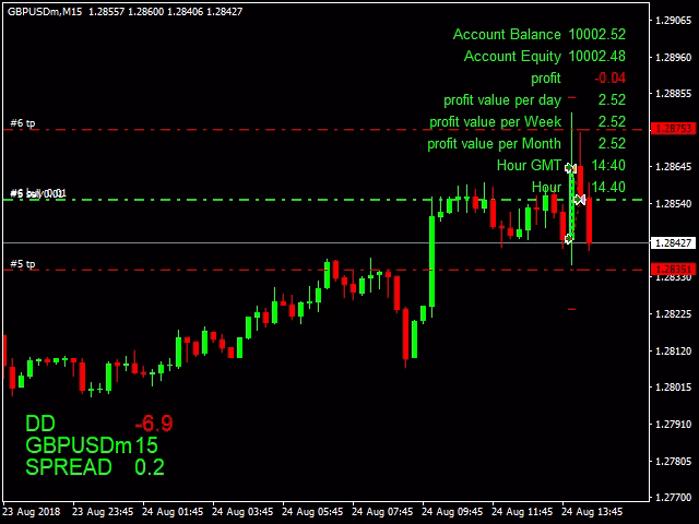 The King Hedging Forex MT4 V2.0 Unlimited - Image 4