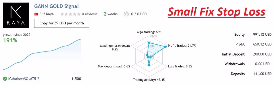 Gann Gold EA MT4 V1.8 Unlimited - Image 4