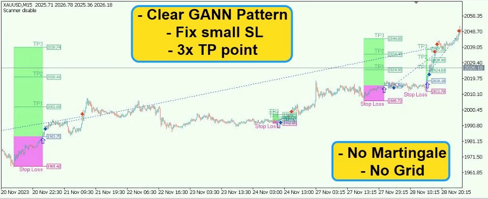 Gann Gold EA MT4 V1.8 Unlimited - Image 6