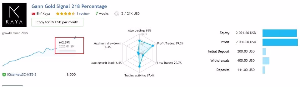 Gann Gold EA MT4 V1.8 Unlimited - Image 7