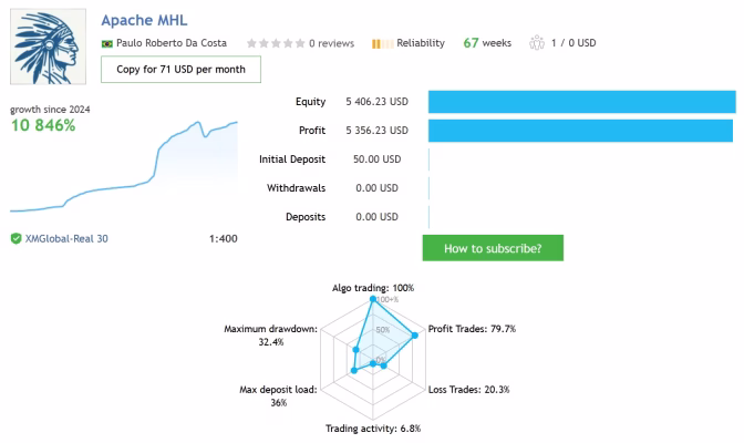 Apache MHL Moving Average MT4 V1.9 Unlimited - Image 2