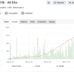 Alternative view of Avantir EA-ELITE 200 MT5 V3.3 Unlimited + SetFiles