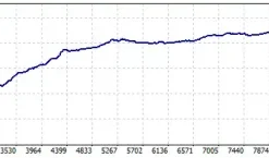Alternative view of Gold Scalp AI Bot MT5