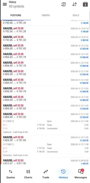 Gold Scalp AI Bot MT5 - Image 4
