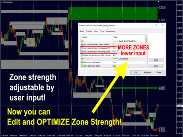 Advanced Supply Demand MT4 V8.3 Unlimited - Image 3