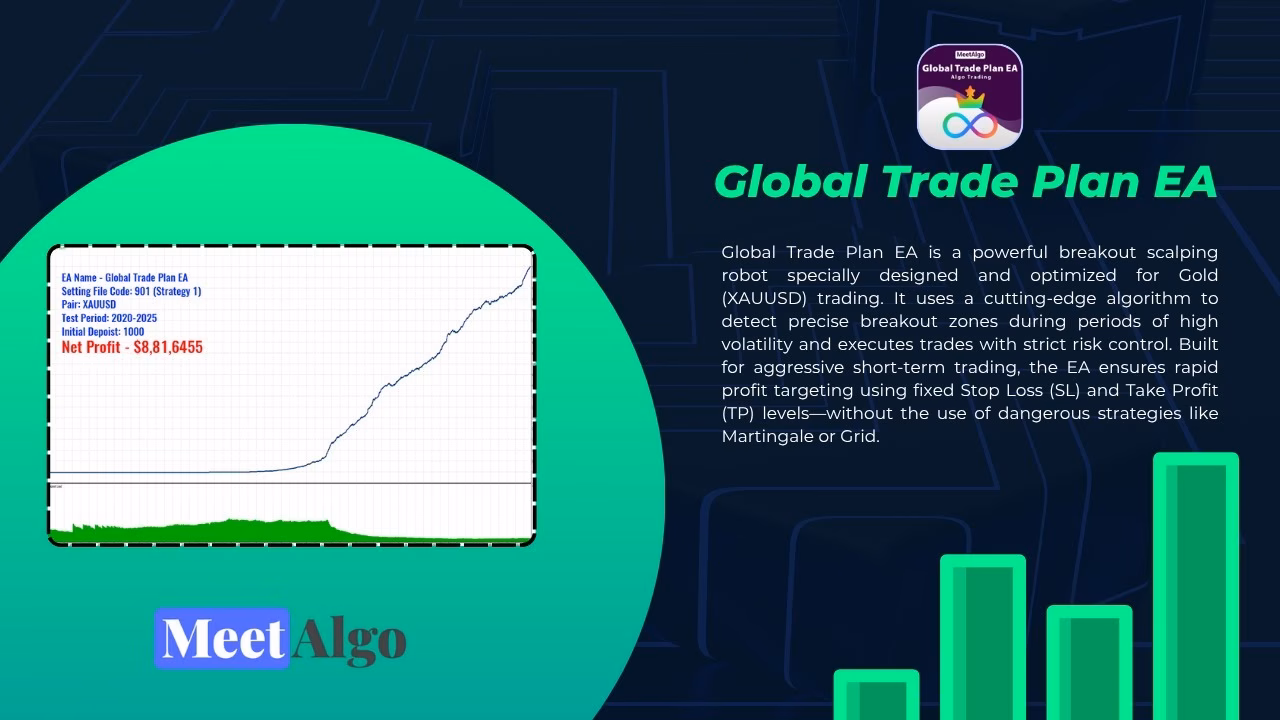 Global Trade Plan EA MT5 V2.9 Unlimited + SetFiles (No DLL) - Image 6