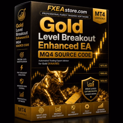 Gold Level Breakout Enhanced EA MQ4 Source Code