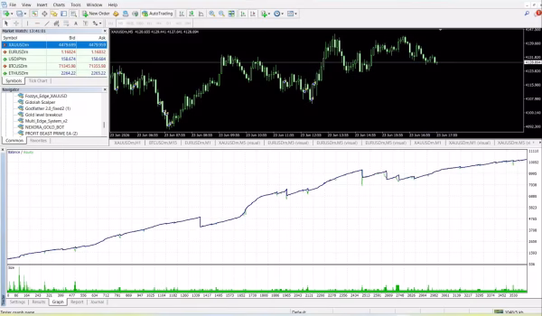 Gold Level Breakout Enhanced EA MQ4 Source Code