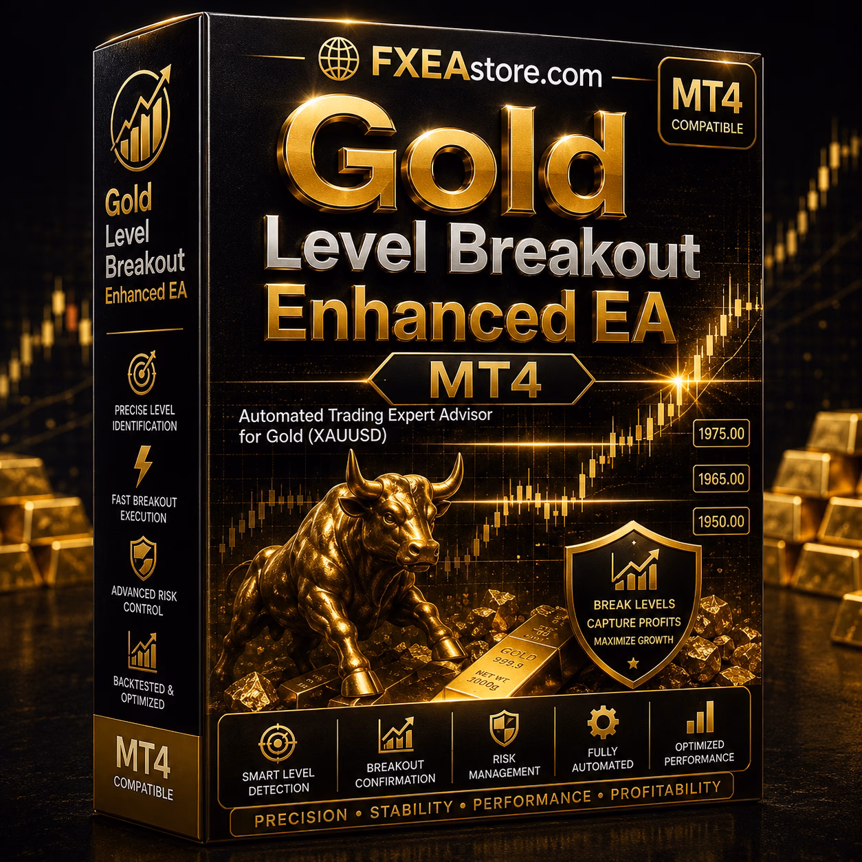 Gold Level Breakout Enhanced EA MT4
