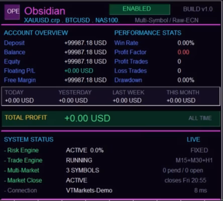 Obsidian Pivot Engine MQ5 Source Code